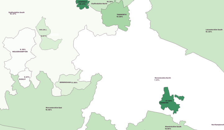 A map of several midland constituencies and their enfraqnchisment rates 1846-7, with a greener colour indicating a more enfranchised population. It includes: Stafforrdshire South (10.37%), Lichfield (55.21%), Staffordshire North (16.2%), Tamworth (19.08%), Leicestershire South (16.3%), Walsall (14.97%), Wolverhampton (9.39%), Warwickshire North (7.31%), Dudley (9.07%), Birmingham (13.56%), Worcestershire East (16.46%), Coventry (47.84%), Warwickshire South (16.95%). 